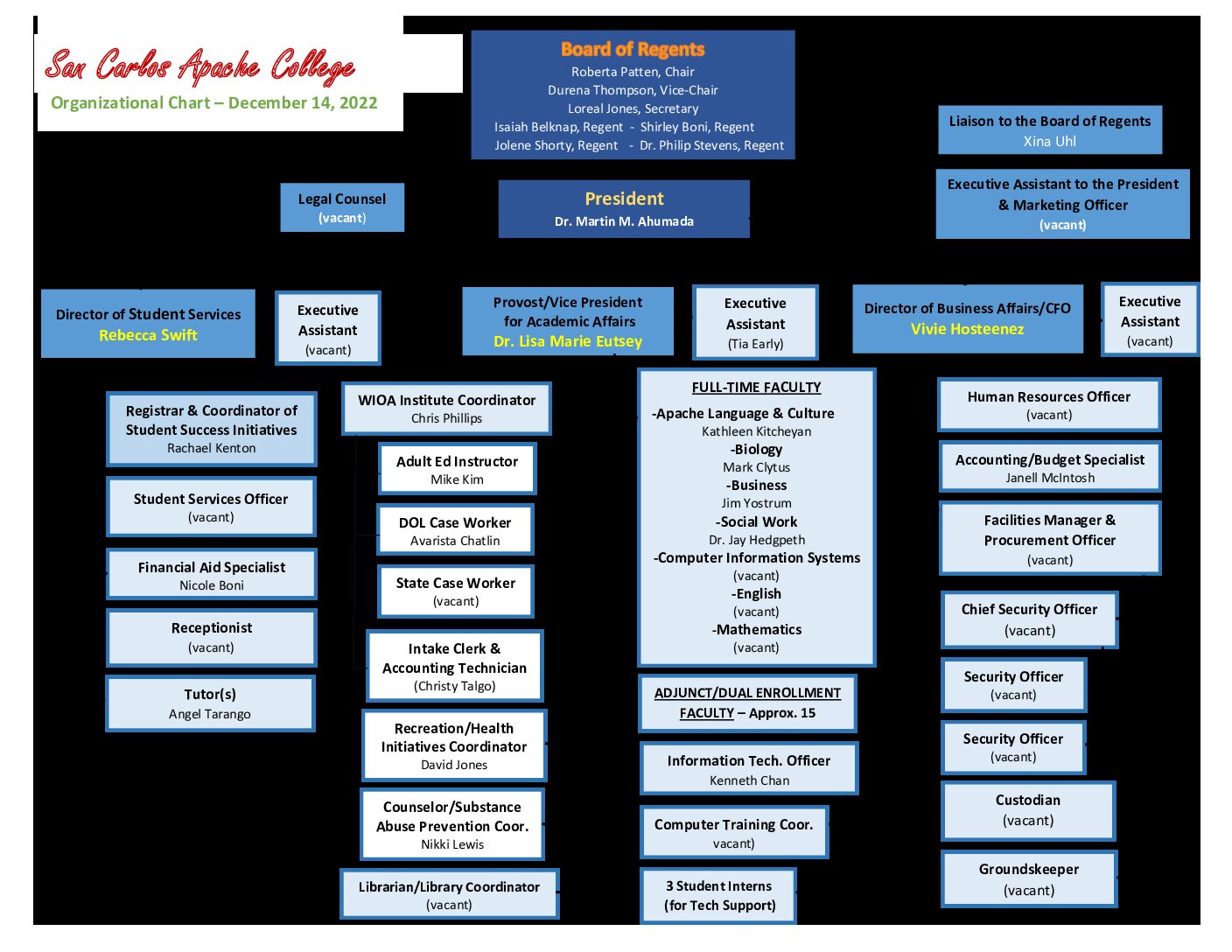 Sca Org Chart Index of /wp-content/uploads/2022/12